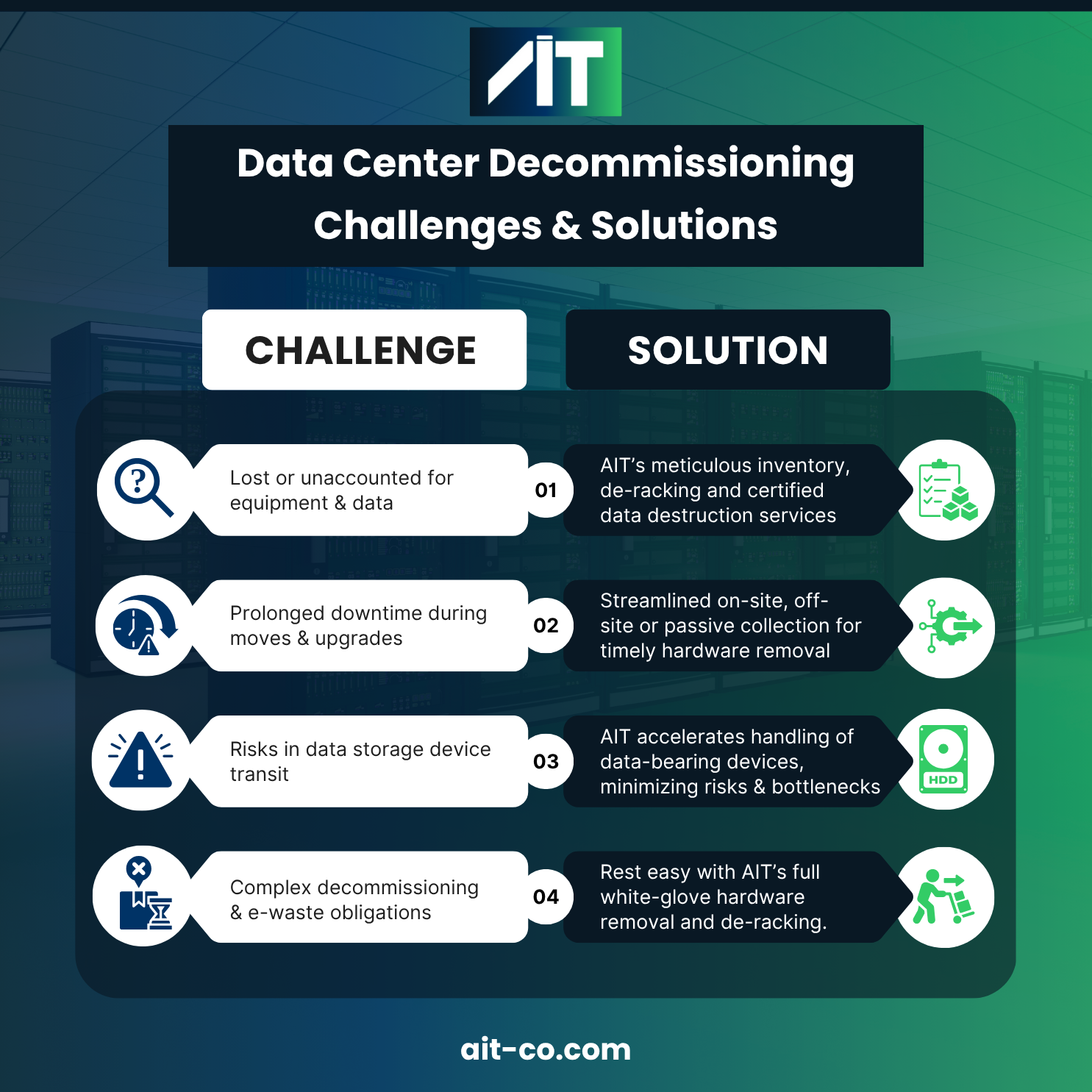 Data Center Decommissioning Challenges and Solutions (1)