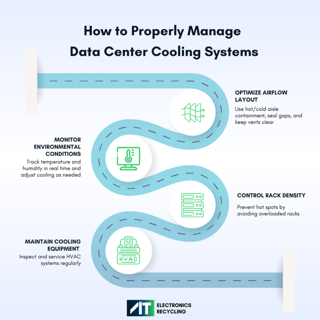 Infographic on properly managing data center cooling systems featuring airflow optimization, temperature and humidity monitoring, rack density control, and regular HVAC maintenance