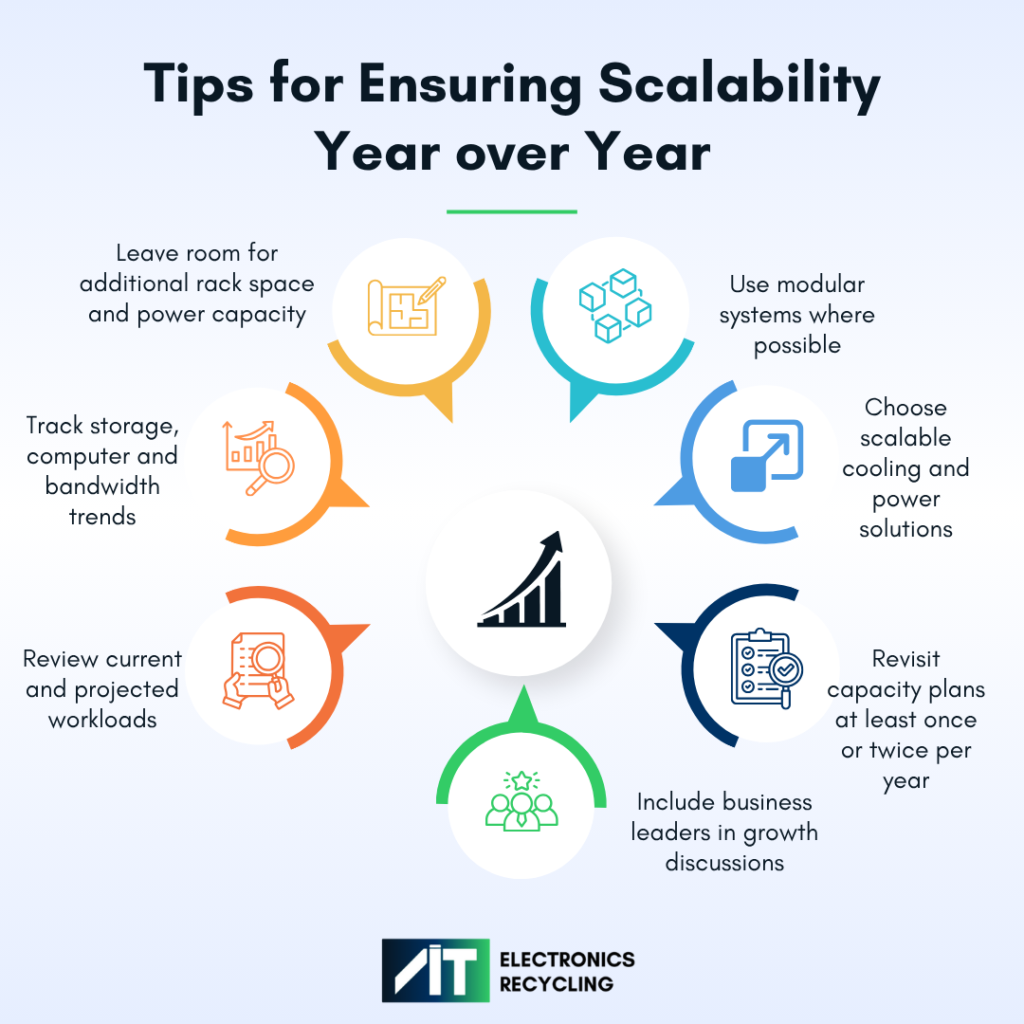 Infographic showing seven tips for ensuring data center scalability year over year, including capacity planning, modular systems, scalable power and cooling, and workload reviews