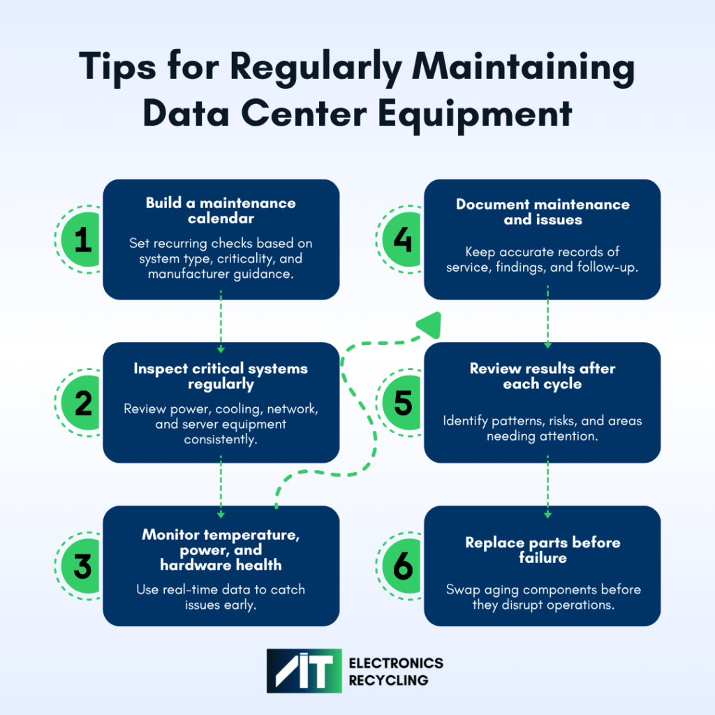 Infographic summary of the six key steps for a regular data center preventive maintenance plan, as described in the previous text.