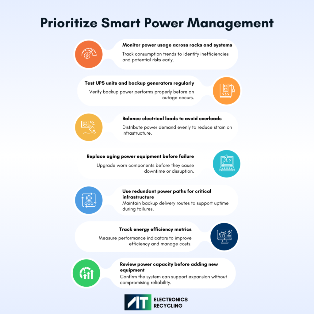 Infographic on smart power management for data centers, covering power monitoring, UPS and generator testing, load balancing, equipment replacement, redundancy, efficiency tracking, and capacity planning