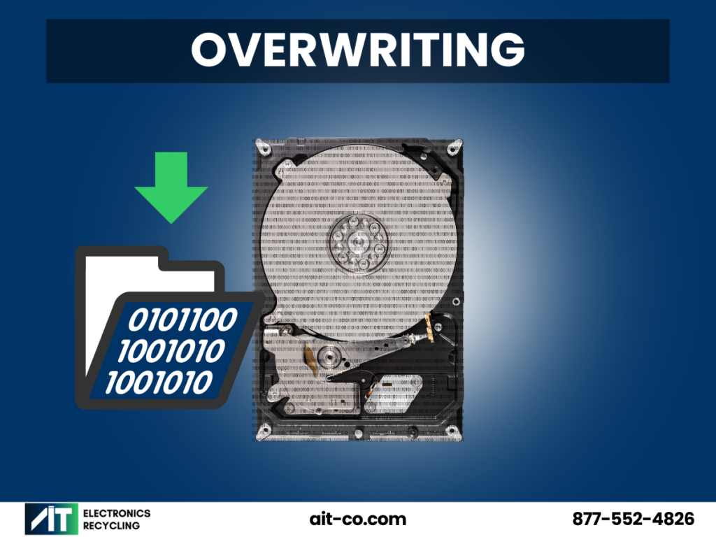 Hard drive with binary code and download arrow illustrating overwriting as a secure data destruction method.